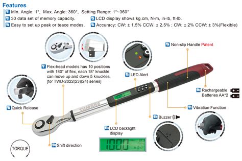 Torque Wrench Hsn Code