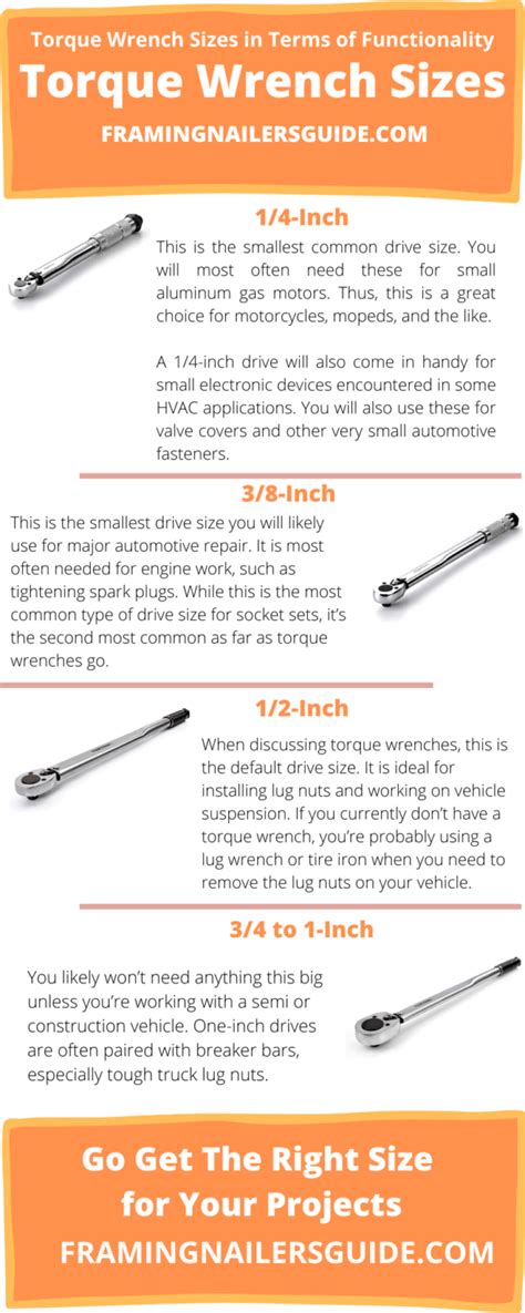 Torque Wrench Sizes Table