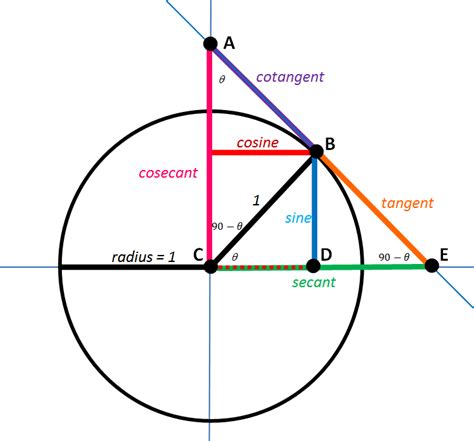 [DIAGRAM] Torque Line In Circle Diagram