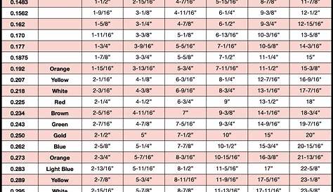 Torsion Spring Ippt Chart