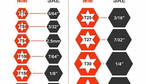 Torx Screw Size Chart Compatibility Table Technical Information Eight Tool