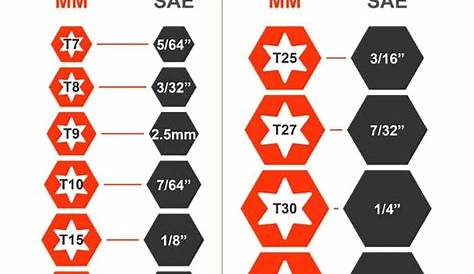 Torx Sizing Guide
