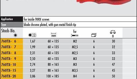 Torx Sizing Guide