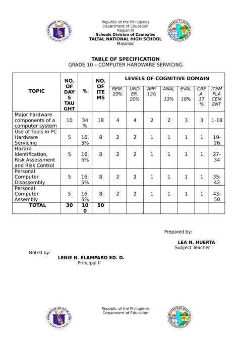 tos meaning in exam