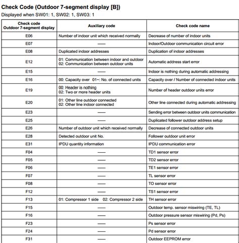 toshiba error code list pdf