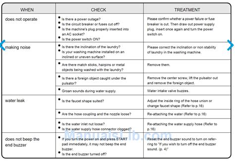Toshiba Top Load Washing Machine Error Code