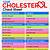 total cholesterol numbers chart