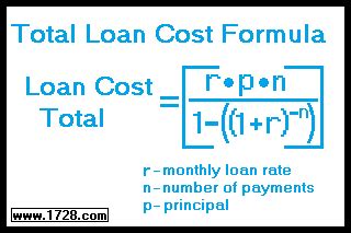 total amount of loan calculator