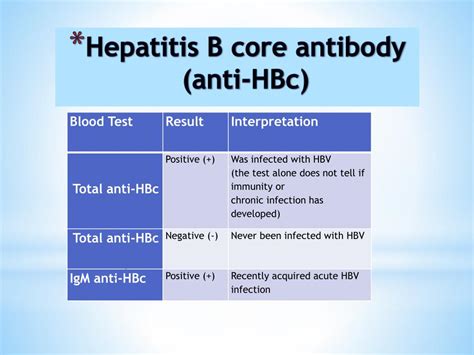 total antibody to hepatitis b core antigen