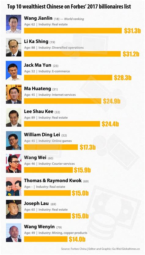 total billionaires in china