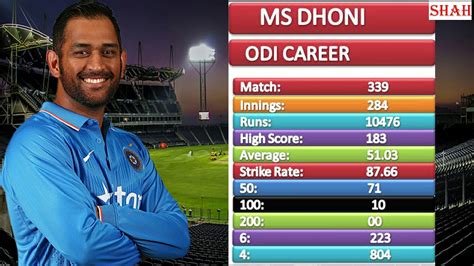 total centuries of dhoni