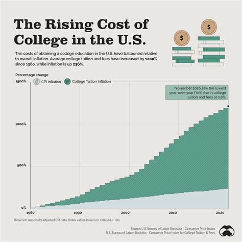 total cost of american university