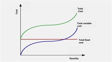 total cost variable cost and fixed cost graph