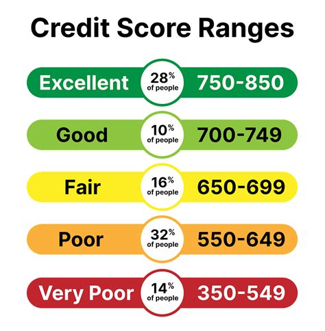 total credit report