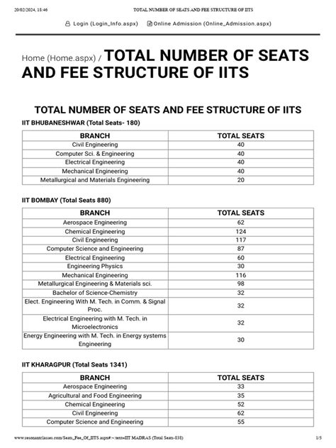 Total Cse Seats In Iits