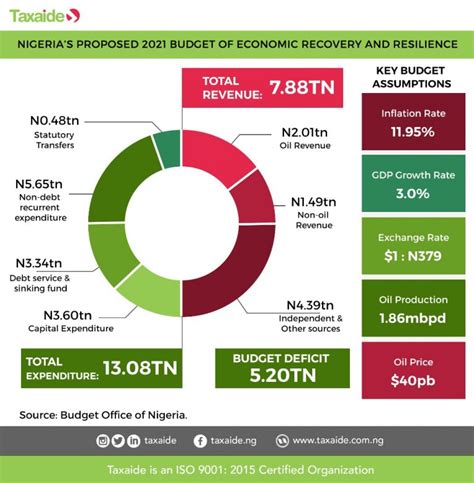 total debt of nigeria