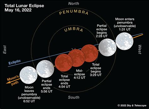 total eclipse plot