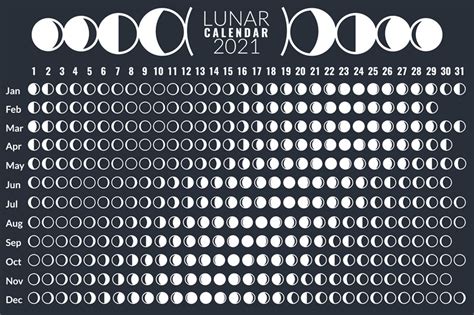 total full moon calendar