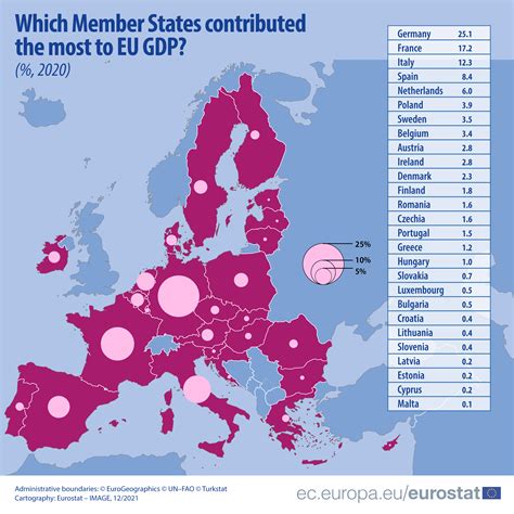 total gdp of european union