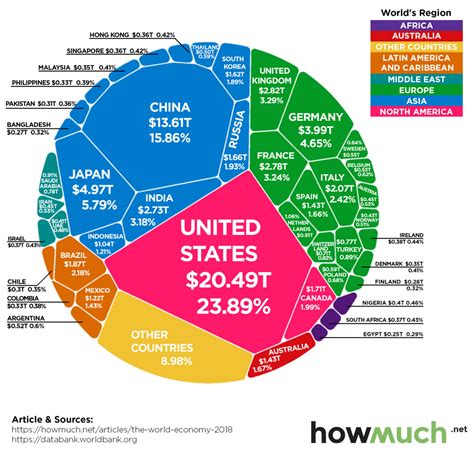total gdp of world
