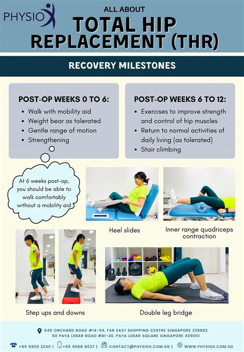 total hip physical therapy protocol