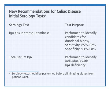 total iga level in celiac disease