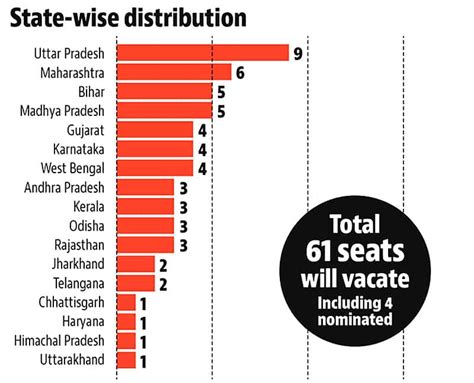 total no of seats in nda