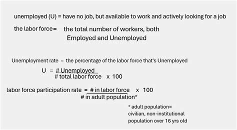 total number unemployed