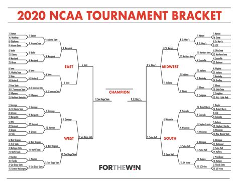 total point prediction for ncaa championship