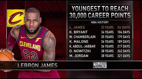 total points for lebron james
