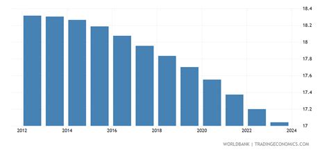 total population of france 2022