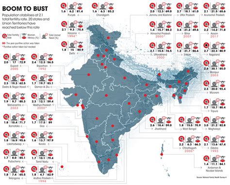 total population of india 2023