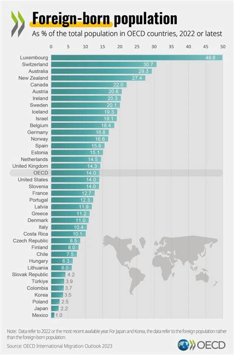 total population of oecd countries