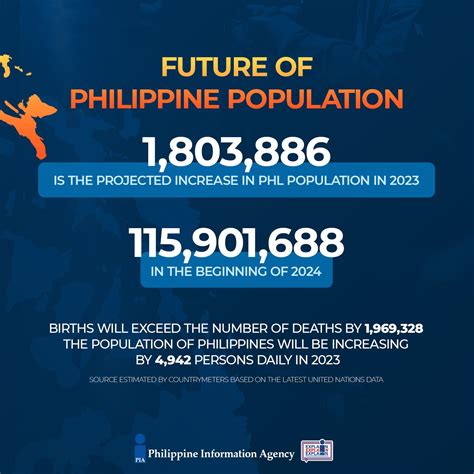 total population of philippines 2023