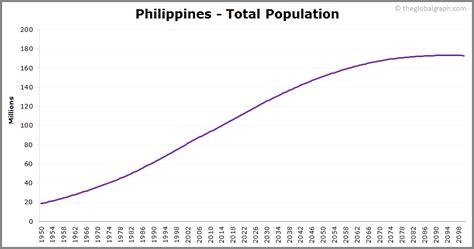 total population philippines 2019