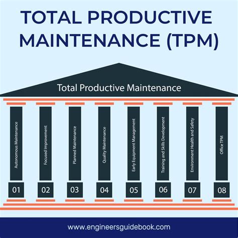 total productive maintenance certification