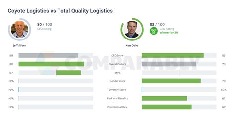 Total Quality Logistics Competitors