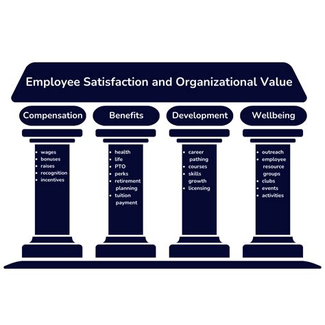 total rewards commenity