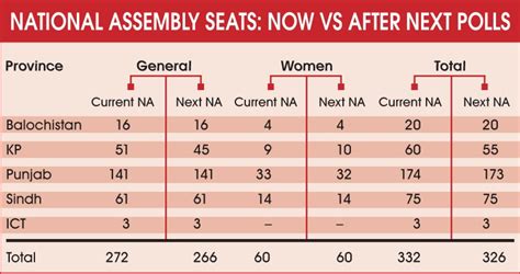 total seats in national assembly