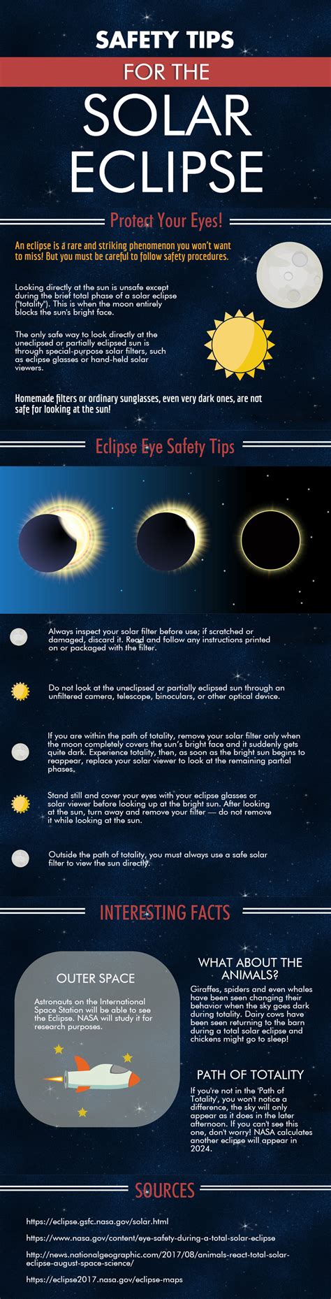 total solar eclipse 2024 dangers