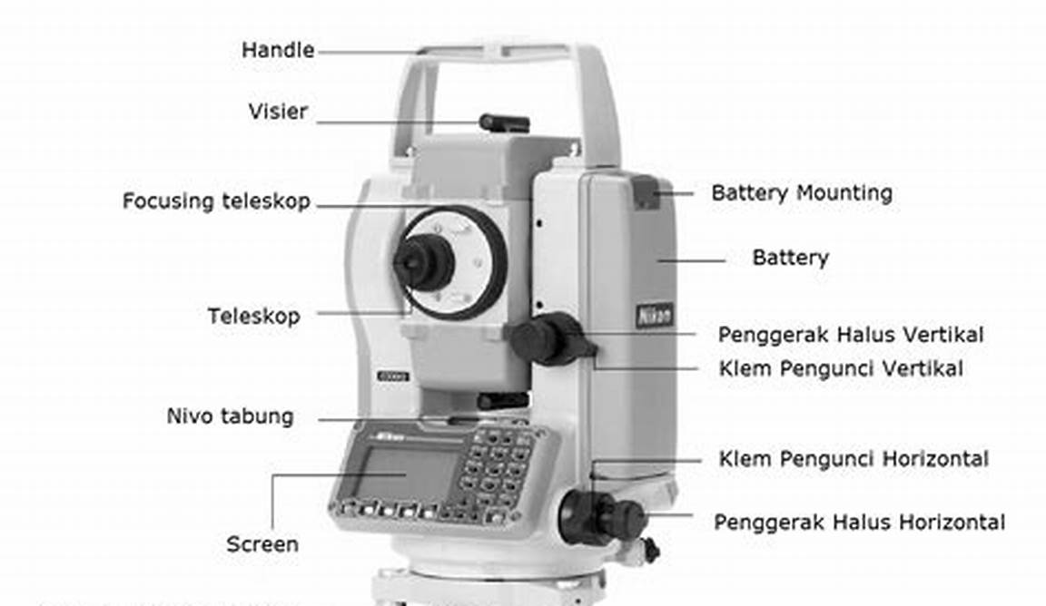 total station indonesia