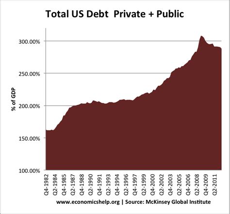 total us private debt