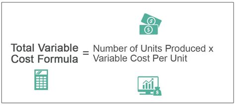 Total Variable Cost Formula Microeconomics