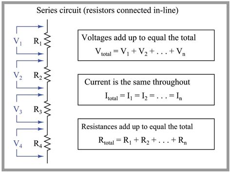 total voltage in series circuit
