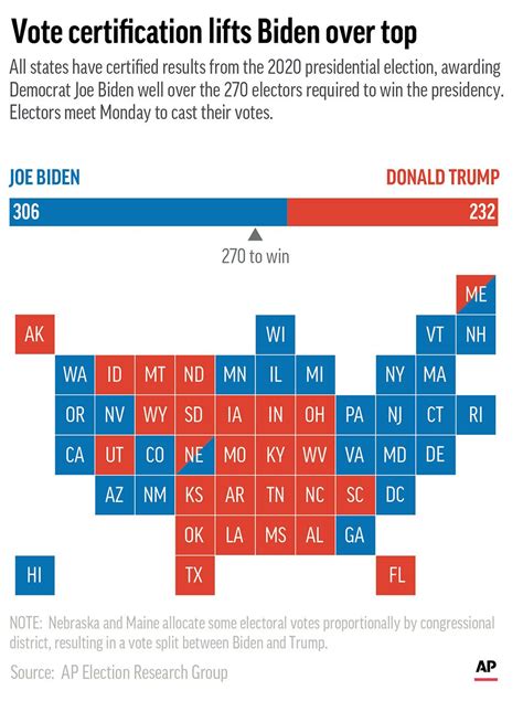 total votes for biden in 2020