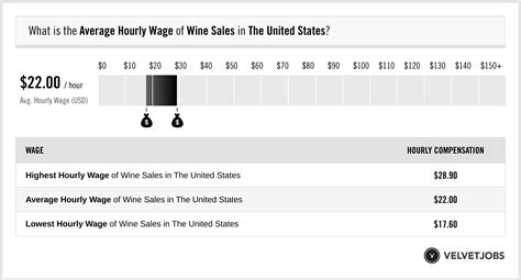 total wine average salary