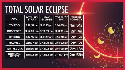 When Is The Next Solar Eclipse 2025 Tiffi Lavinie