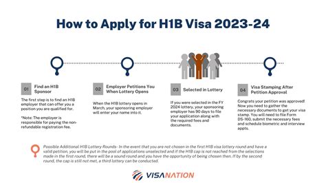 USCIS H1B 2025 FY Insights and Changes