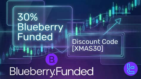 totally promotional discount code