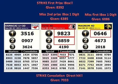 toto 4d result past